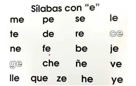 Spanish Dual Syllables With E