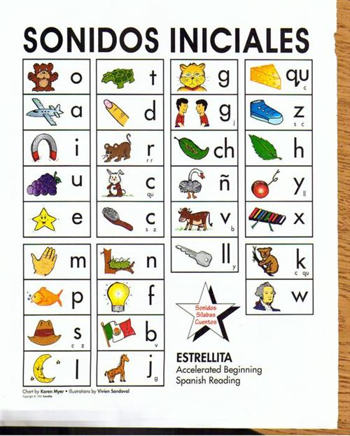 Spanish Initial Sounds